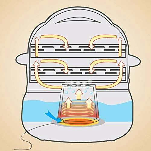 Coupon ✔️ N/C Household Small Mini Multifunctional Electric Steamer Rice Noodle Maker Drawer Type Breakfast Machine Food Steamer, 6 Cooking Modes 9.5 Hours Reservation Function 😉 - Image 5